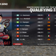 Qualifying Results